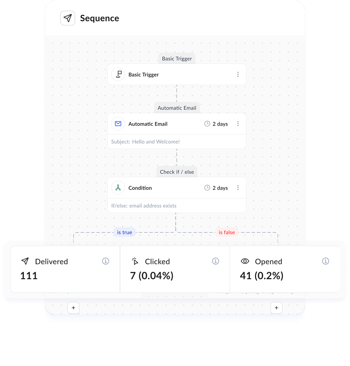 sequence workflow and analytics